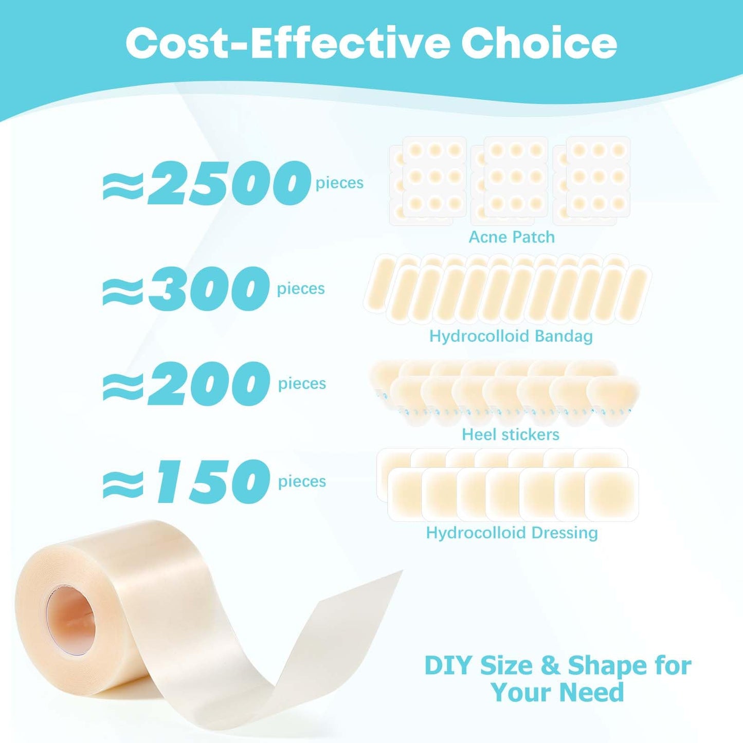 LIFARA™ Hydrocolloid Roll for Wound Care